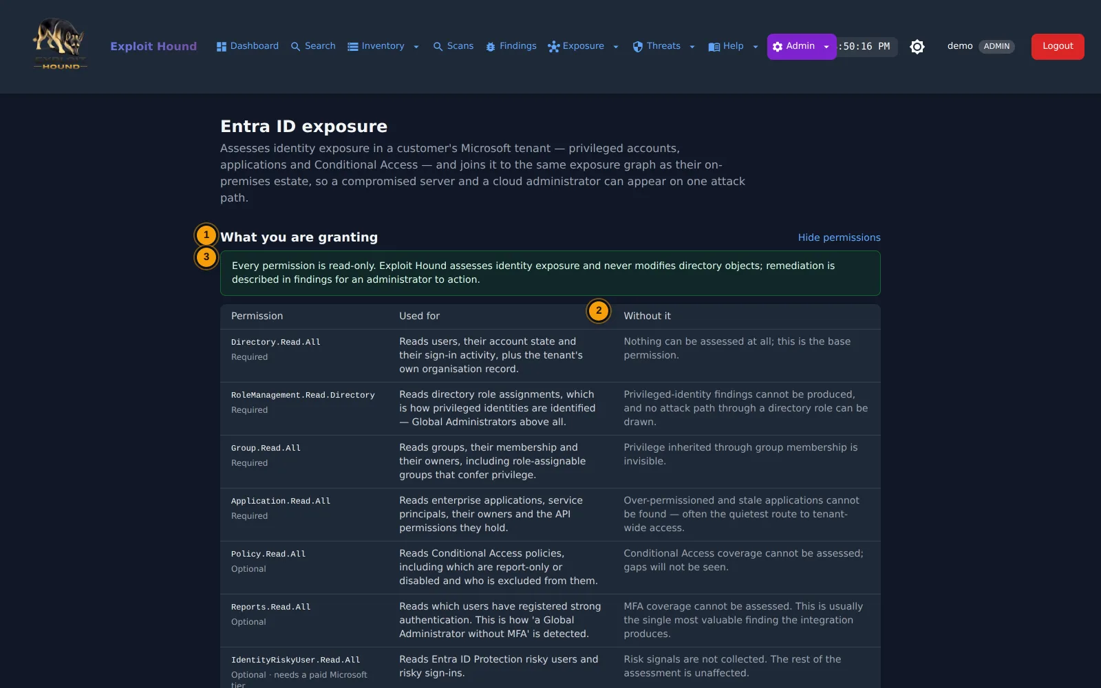 Identity exposure in the Exploit Hound console: directory posture findings correlated with the assets and services they affect