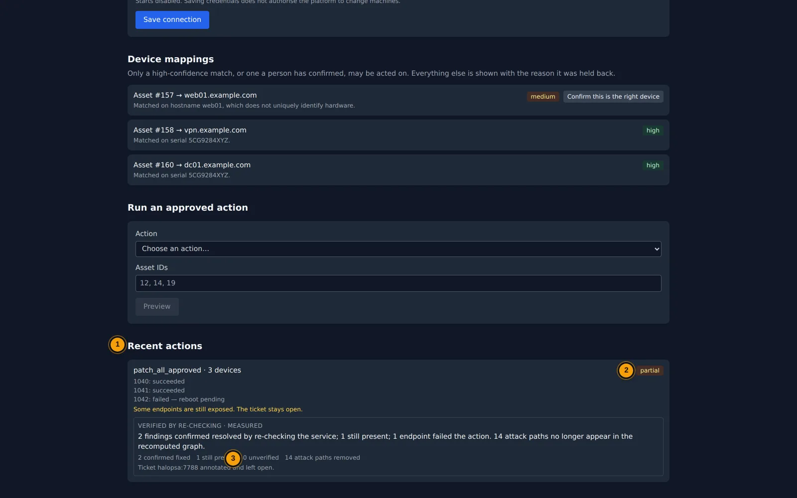 Remediation verification in the Exploit Hound console: an action, the re-check that followed it, and the exposure state afterwards