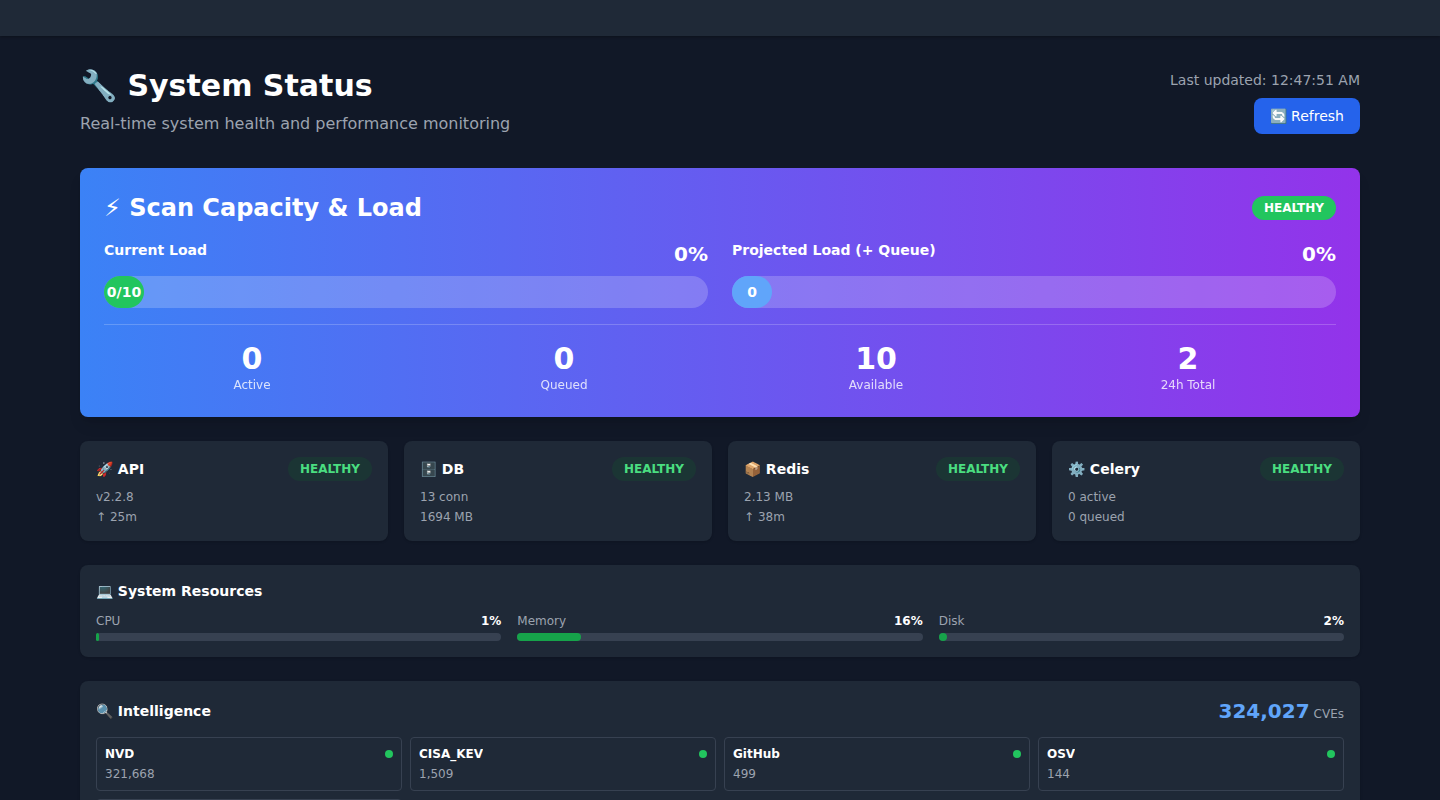 System Status