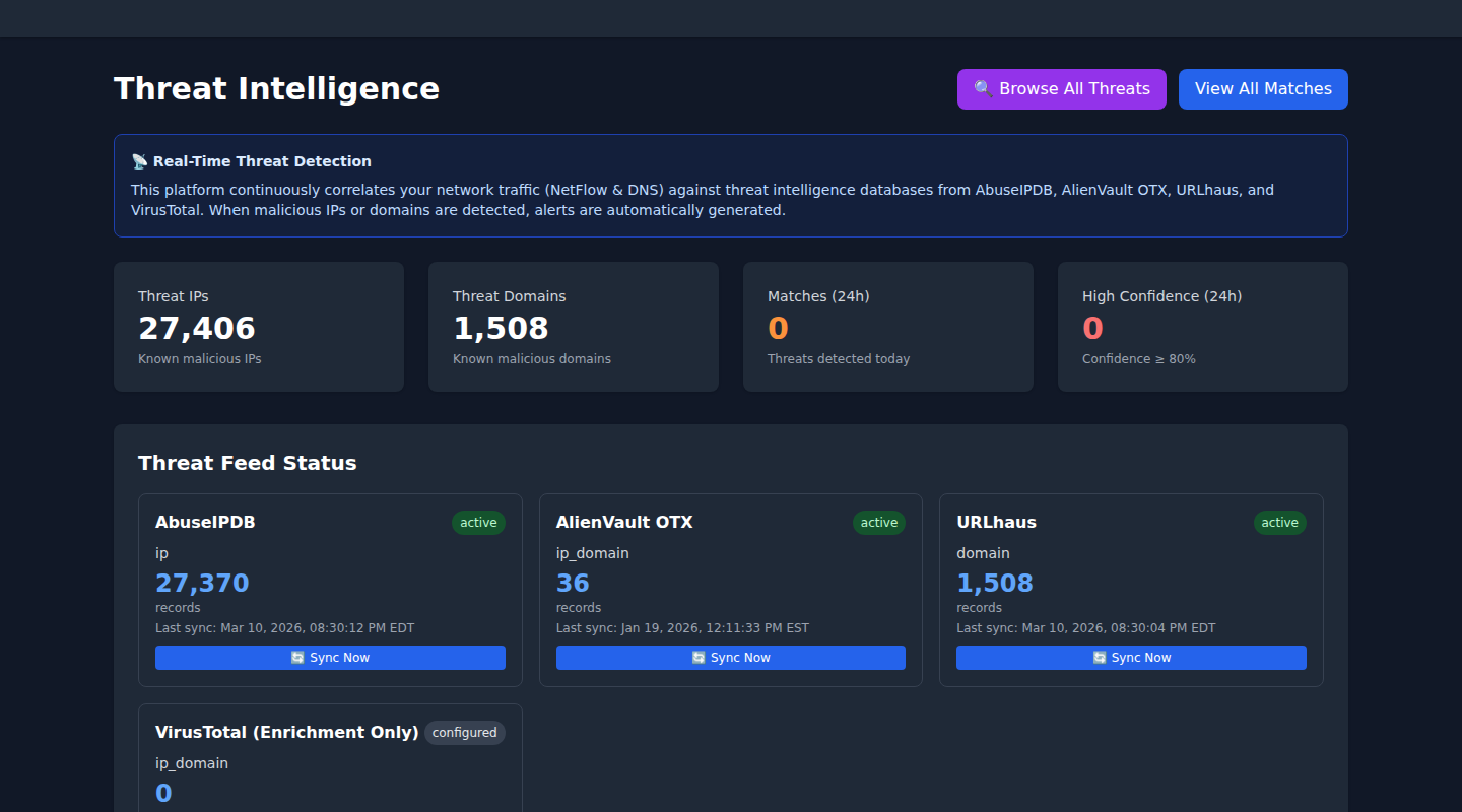 Threat Intelligence