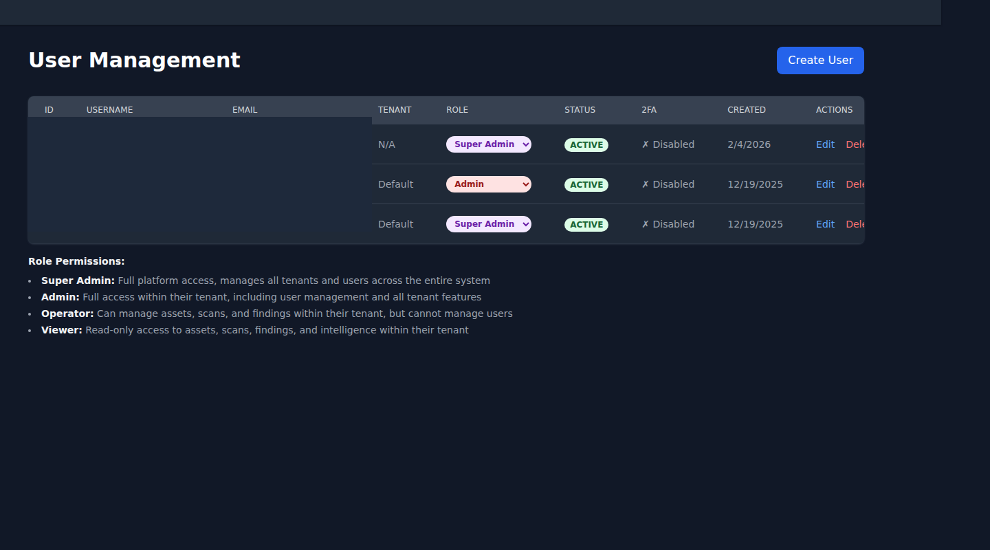 User Management